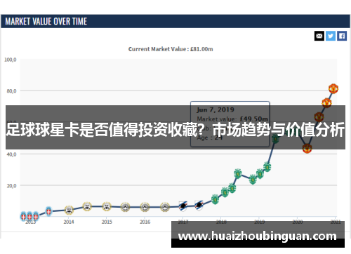 足球球星卡是否值得投资收藏？市场趋势与价值分析