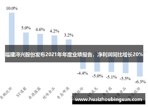 福建浔兴股份发布2021年年度业绩报告，净利润同比增长20%